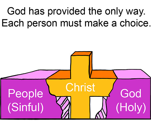 Gods Plan of Salvation
